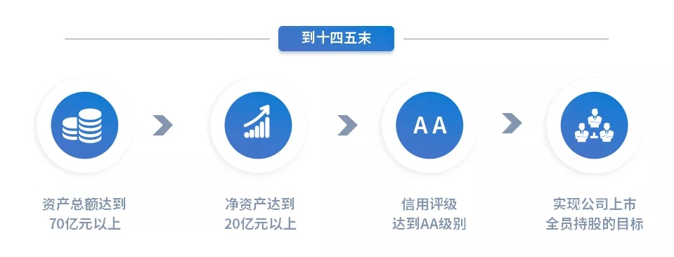 重整行装再出发——欧亿官方网页版-欧亿(中国)
召开改革重组动员会议(图15)