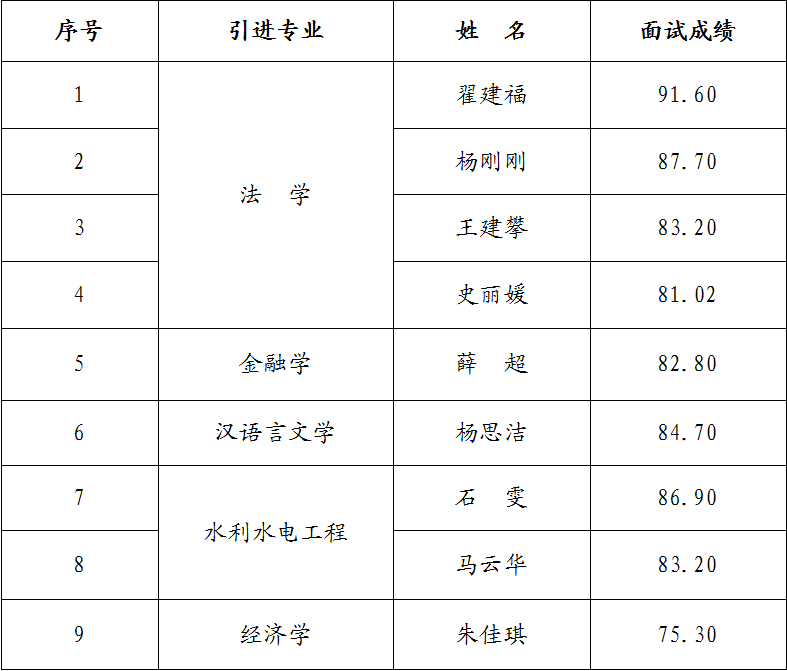 欧亿官方网页版-欧亿(中国)
2023年引进急需紧缺人才面试成绩公告(图1) 欧亿官方网页版-欧亿(中国)
2023年引进急需紧缺人才面试成绩公告(图1)