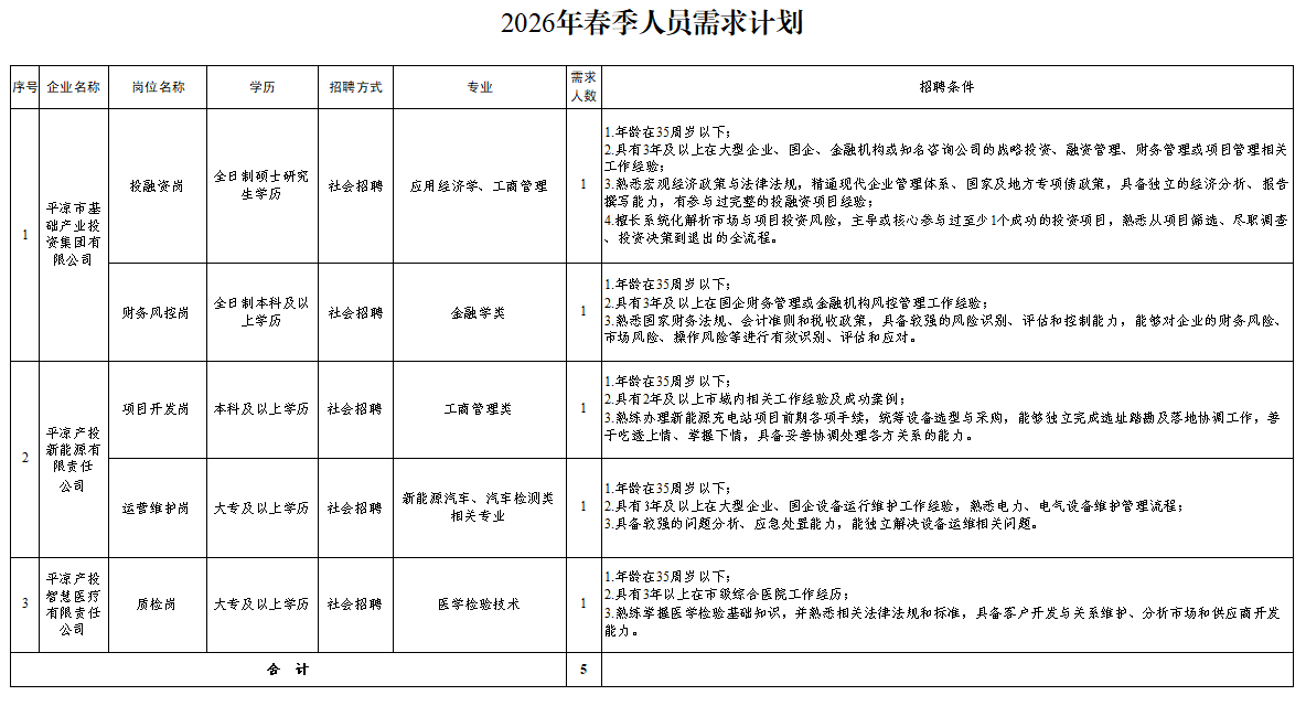 欧亿官方网页版-欧亿(中国)
2026年春季人员招聘公告(图1)